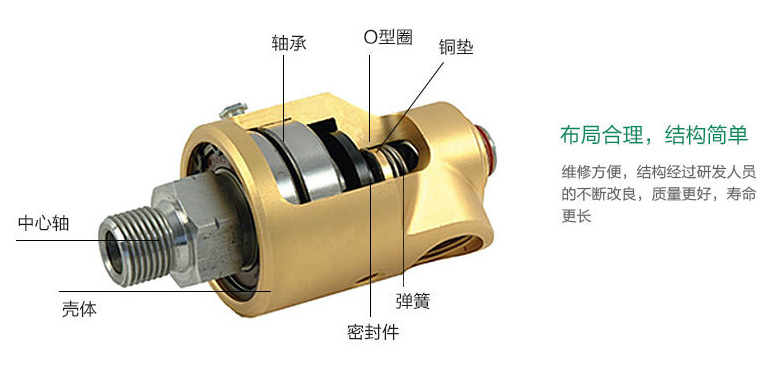 旋轉(zhuǎn)接頭拆卸圖解 旋轉(zhuǎn)接頭拆卸圖解